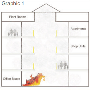 why-fire-curtain1 fire curtain diagram 1