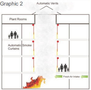why-fire-curtain2 fire curtain diagram 1
